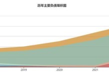 以恒尚在线（一站式金融服务平台，轻松管理财务事宜）