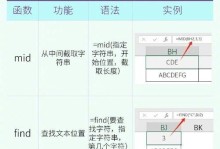 Excel函数入门基础知识（简单易懂的Excel函数入门指南）