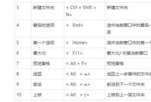 全面掌握笔记本电脑快捷键，提高效率工作（快速上手各类快捷键，助力高效办公）