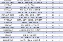 河南大学的教育质量和学术实力如何？（探究河南大学的综合排名、学科专业以及师资力量等关键因素）