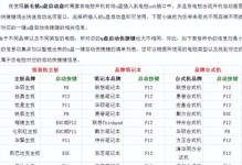使用U盘安装华硕Win8系统教程（详细步骤帮你轻松安装华硕Win8系统）