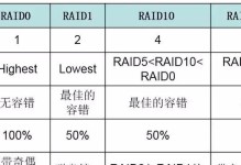 昂达主板RAID设置教程（简明易懂的昂达主板RAID设置指南）