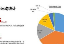 Wemedia现状分析