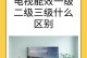 电视三级节能的意义和措施（推动节能减排，迈向绿色未来）