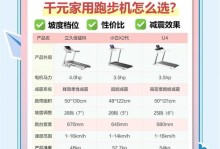 以跑客跑步机质量怎么样？（对跑客跑步机质量的全面评估和分析）