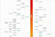 2022年台式电脑显卡排行榜（揭秘最新显卡技术，为你挑选最适合的显卡）