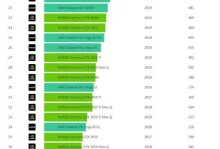 2023年最佳笔记本电脑排行榜及价格（购买指南，了解最新款笔记本电脑推荐及价格走势）