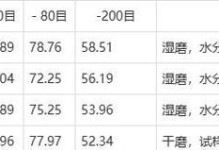 以蓝思返磨怎么样——探索新型环保磨料的应用（创新研发与实际应用，以环保为导向）