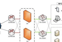 硬件防火墙设备的作用及原理解析