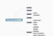 W7系统硬盘安装教程（轻松安装W7系统到你的硬盘，让电脑焕发新生）