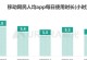 宜信大数据（解读宜信大数据的技术创新与商业价值）