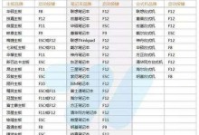 使用U盘启动电脑系统的简易教程（轻松搞定U盘启动，让电脑重焕生机）