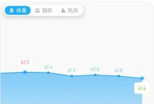饥饿一天后身体会发生什么？（揭示长时间饥饿对身体的影响及预防措施）