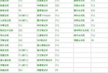 手机制作U盘系统安装Win7系统教程（利用手机轻松安装Win7系统，让U盘变身安装工具）