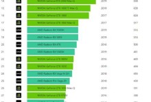 台式电脑显卡排行榜前十名揭晓！（探索十大顶级显卡，助你选择最佳游戏伴侣！）