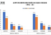 2017年餐饮业生意如何？（探讨2017年餐饮业发展趋势和市场情况）