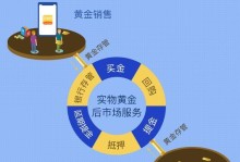 中金鼎晟（助力中国金融行业转型升级，引领科技金融创新浪潮）