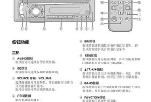 深入了解MHDD（解密MHDD）
