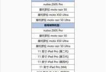 游戏性能优化的关键（提升游戏性能的策略和方法）