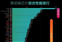 探索malit860GPU的性能和应用领域（一款强大的GPU加速器为各行业带来巨大潜力）