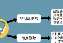 应用删除后如何恢复？解决你的数据丢失困扰（掌握应用恢复技巧，救回你的重要数据）