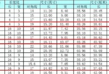 英寸和厘米之间的单位转换（便捷的长度单位转换工具）