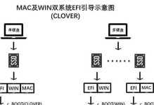 云骑士U盘装系统详细教程（轻松学会使用云骑士U盘装系统，解放你的电脑安装之苦）
