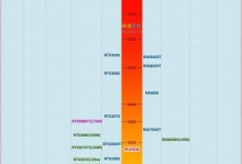 台式电脑显卡性能天梯图（助你了解最新显卡性能趋势，轻松挑选适合自己的显卡）