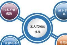 以易成自动驾驶（实现安全、高效、智能的自动驾驶技术）