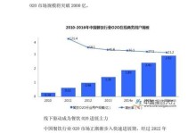 O2O模式在做市场中的应用与挑战（探索O2O模式在做市场中的优势及前景展望）