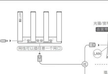 更换新路由器的安装与设置方法（一步步教你如何更换新路由器，让网络连接更稳定快速）