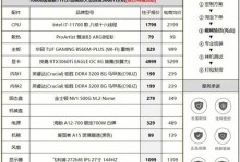 如何查看电脑配置参数（简单操作教程，轻松了解你的电脑性能）