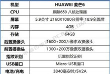 S8配置全面解析（S8配置超越一切）