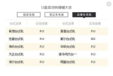 U盘安装Win7系统教程（以U盘为介质，详细介绍如何在苹果电脑上安装Win7系统）