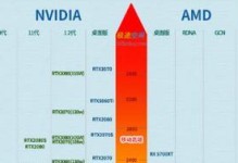 笔记本940显卡表现如何？（性能、功耗和散热等方面的评估）