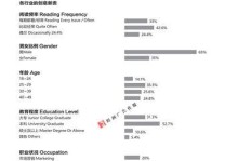 探索极客杂志的魅力（窥探科技与创新的前沿世界）