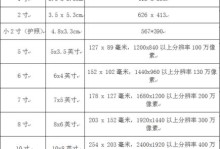 相片尺寸规格一览表（一份完整的相片尺寸规格清单及使用指南）