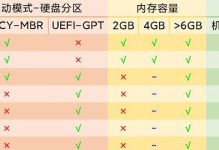 Win10双系统硬盘安装教程（一步步教你在硬盘上安装Win10双系统）