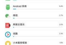 MIUI7.1.3.0（颠覆你对智能手机主题的认知）