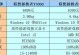 联想Y7000P使用教程（全面了解联想Y7000P的配置和操作技巧）