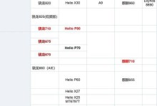 1.高通骁龙888：开创新一代移动处理器的先河