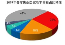 电商家电质量怎么样？（深入探究电商家电质量，了解真相！）