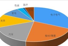 以PC行业为主题的文章（探索PC行业的现状与趋势）